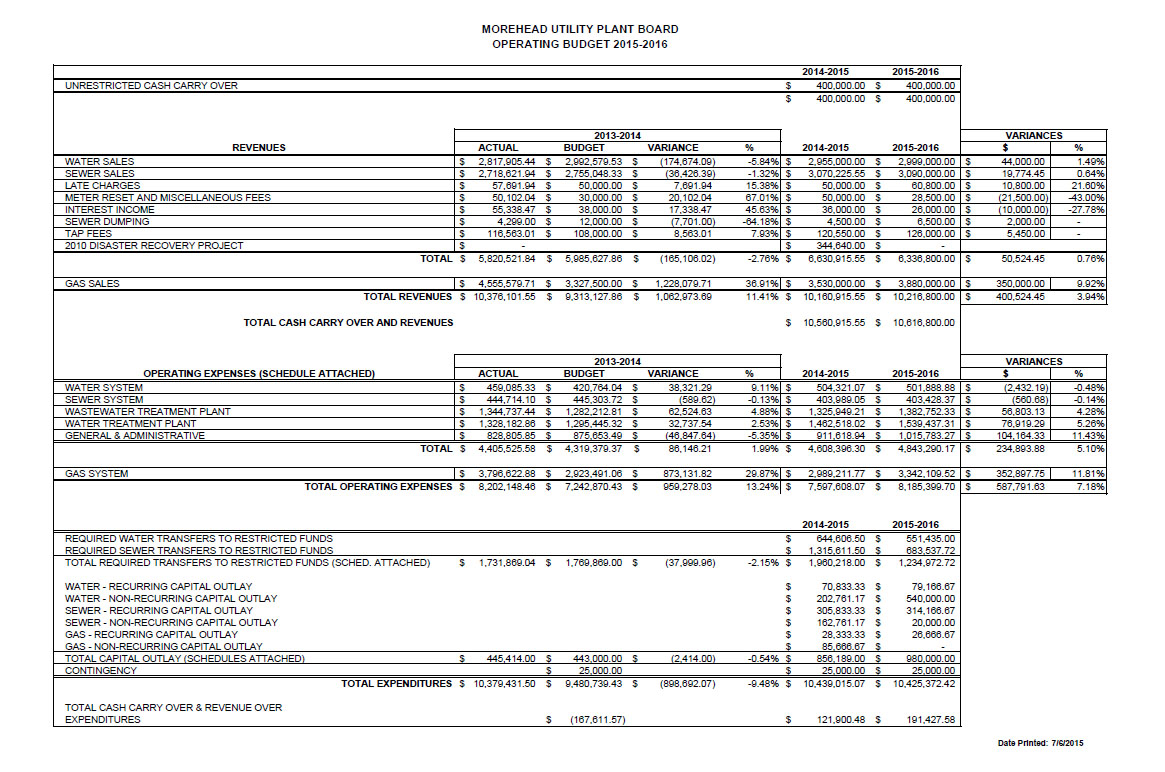 Job Search - Morehead Utility Plant Board